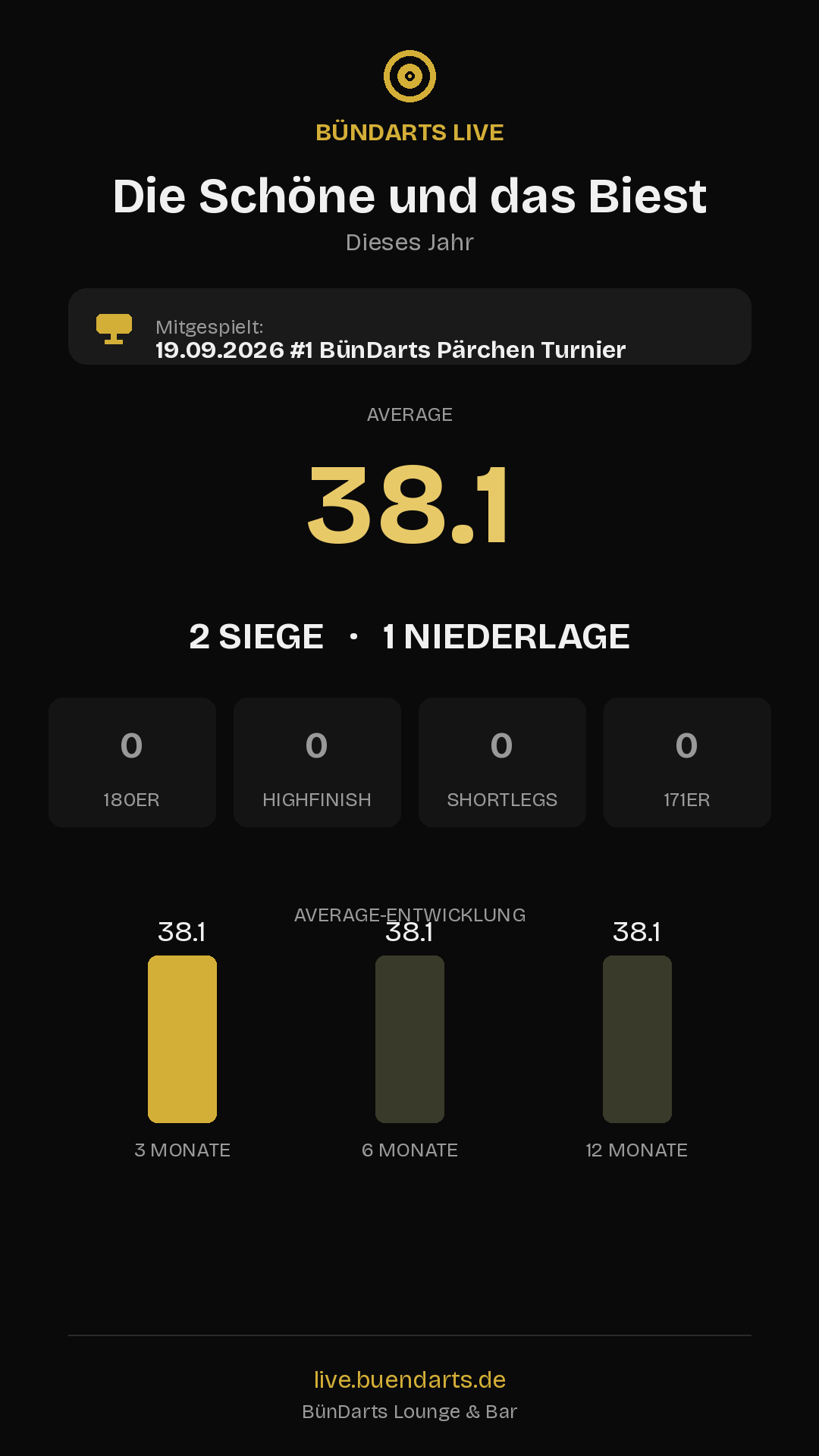 Rückblick
